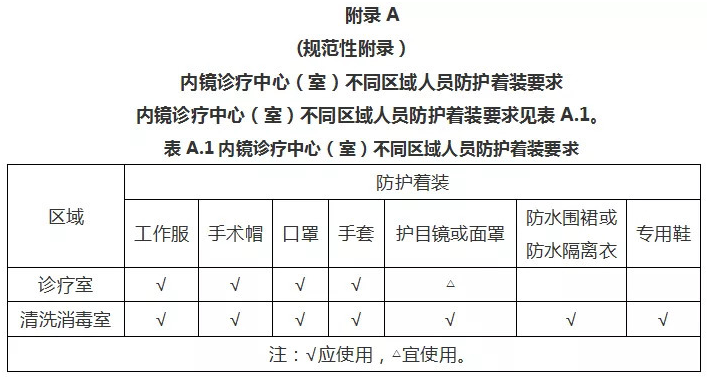 內(nèi)鏡消毒機檢測,內(nèi)鏡清洗消毒檢測