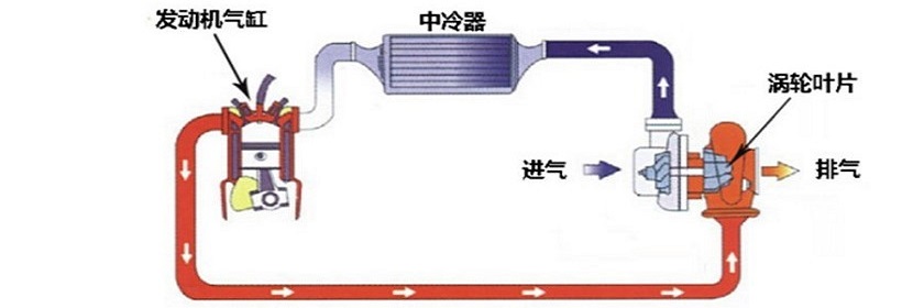 無水乙醇檢測